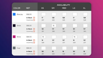 How to Improve your WooCommerce Wholesale site?