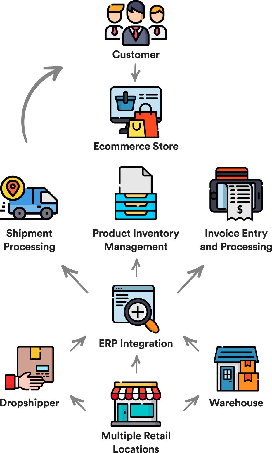 Navigating the Labyrinth: How an Ecommerce ERP System Can Unravel Your Business Challenges