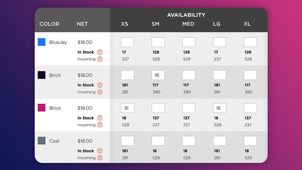 How to setup Wholesale users and prices on your WooCommerce store?